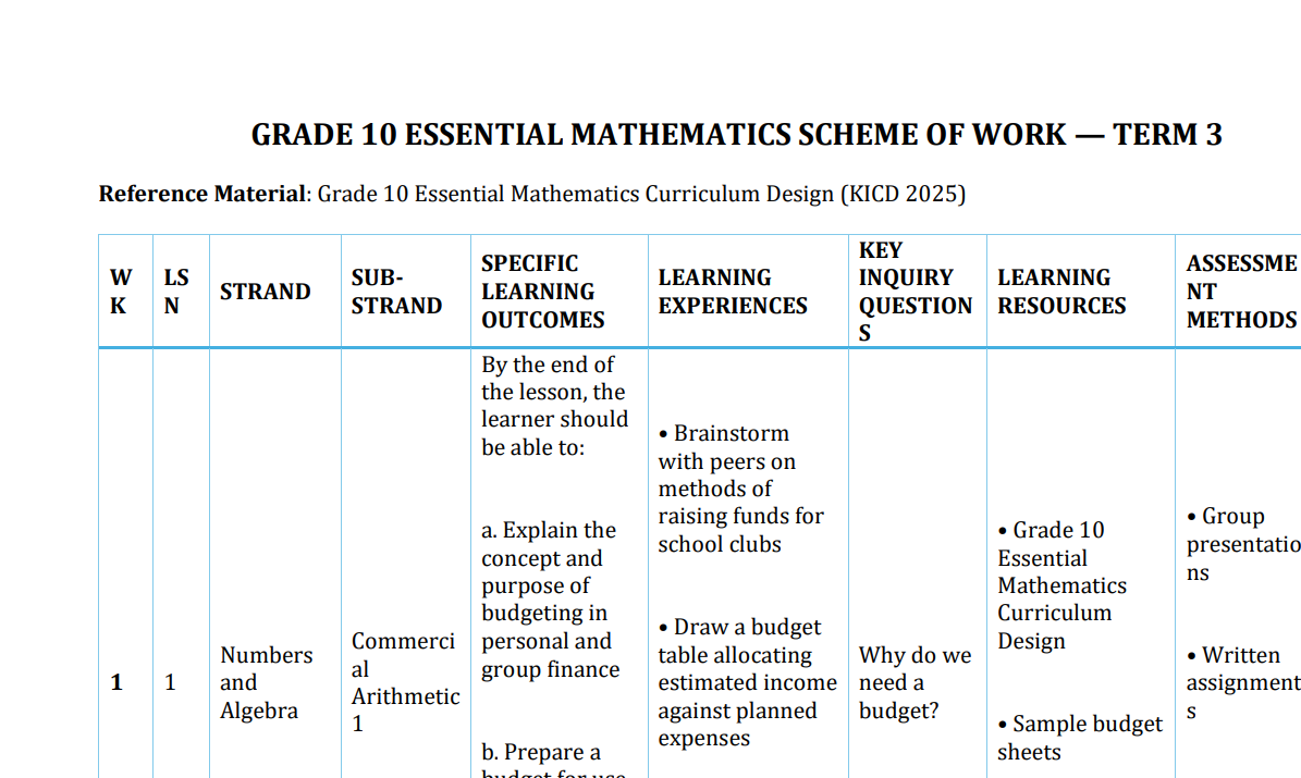 Grade 10 essential mathematics term 3 scheme of work Grade 10 essential mathematics term 3 scheme of work